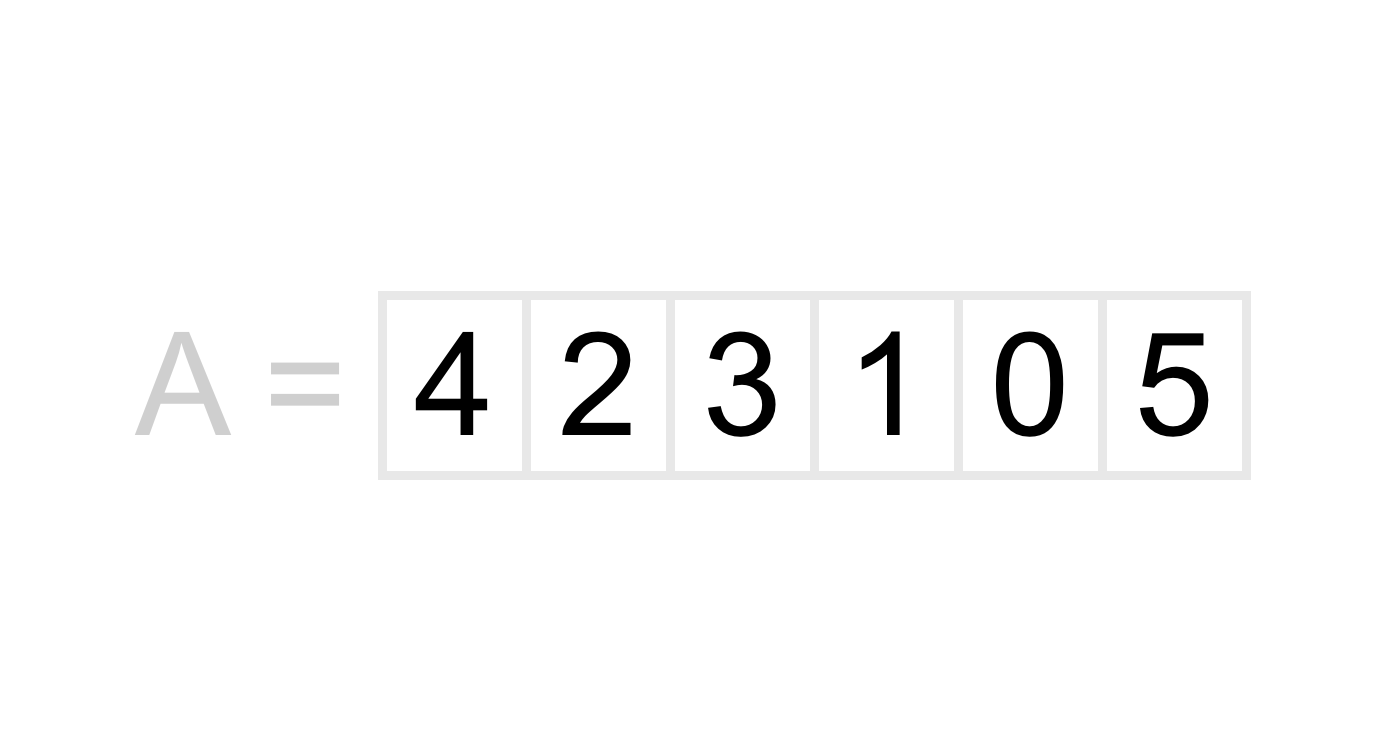 A list containing the numbers 4, 2, 3, 1, 0, 5