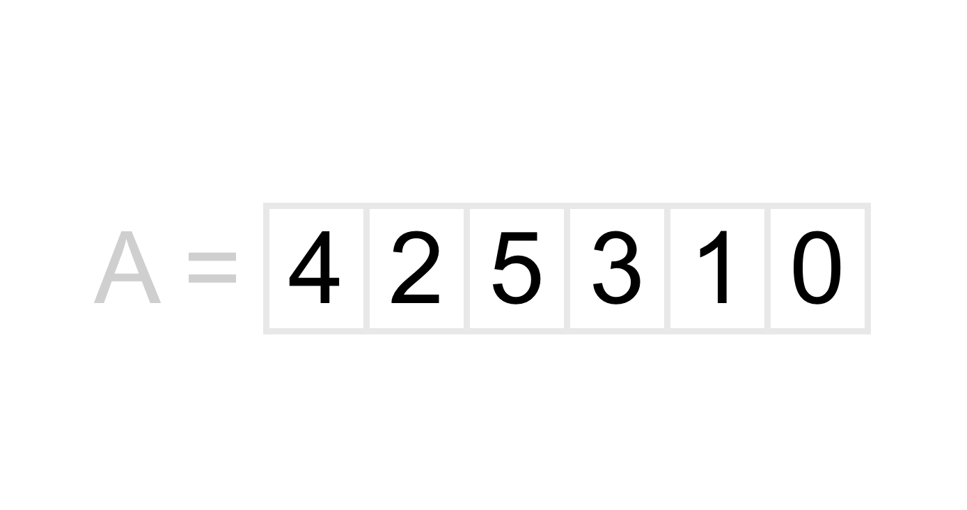 A list containing the numbers 4, 2, 5, 3, 1, 0